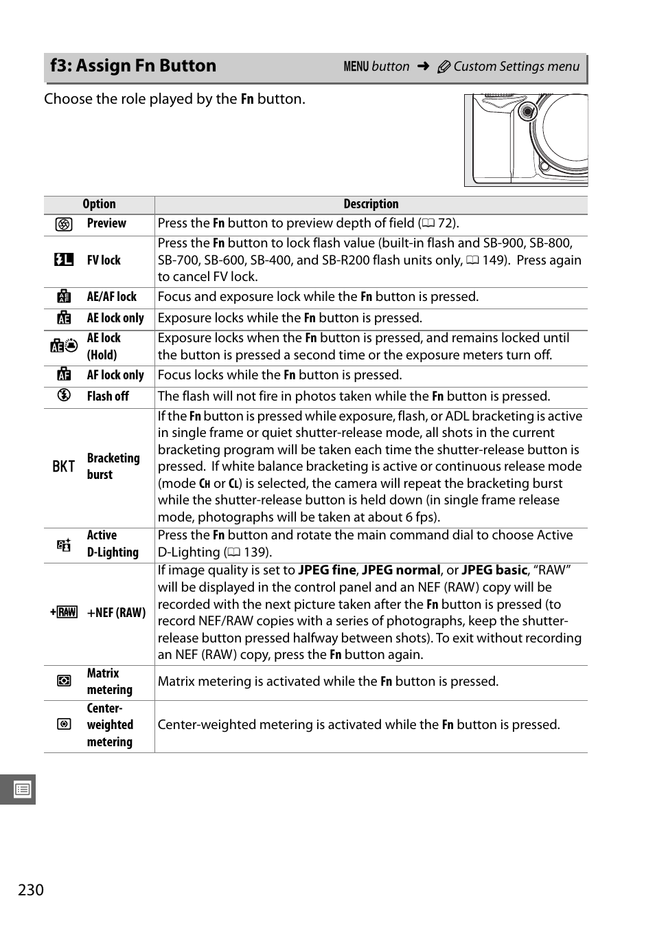 F3: assign fn button | Nikon D7000 User Manual | Page 250 / 348