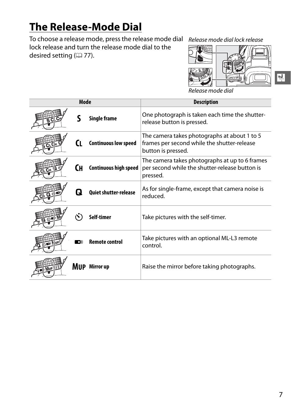 The release-mode dial | Nikon D7000 User Manual | Page 27 / 348