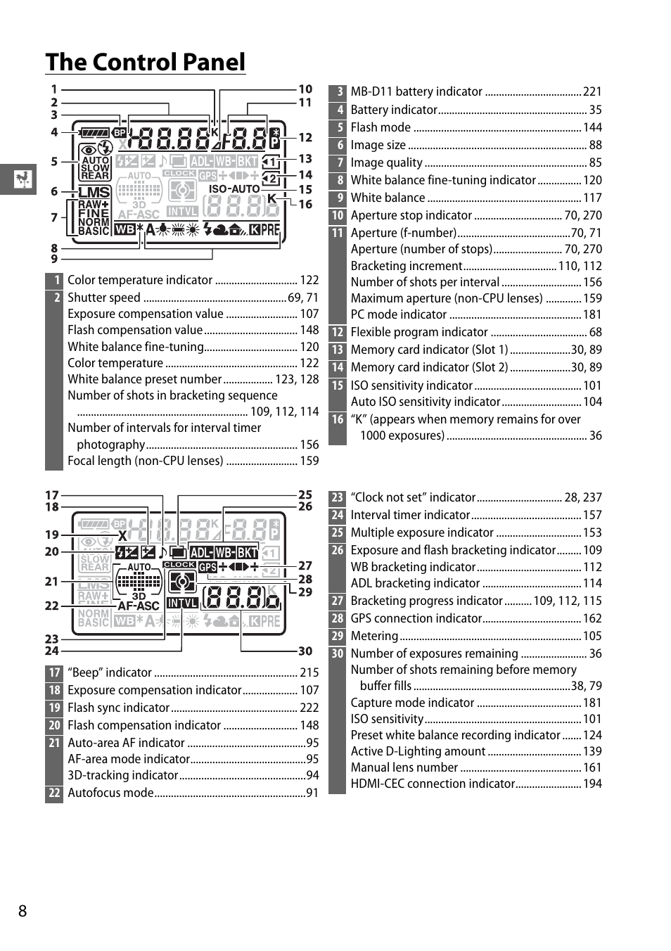 The control panel | Nikon D7000 User Manual | Page 28 / 348