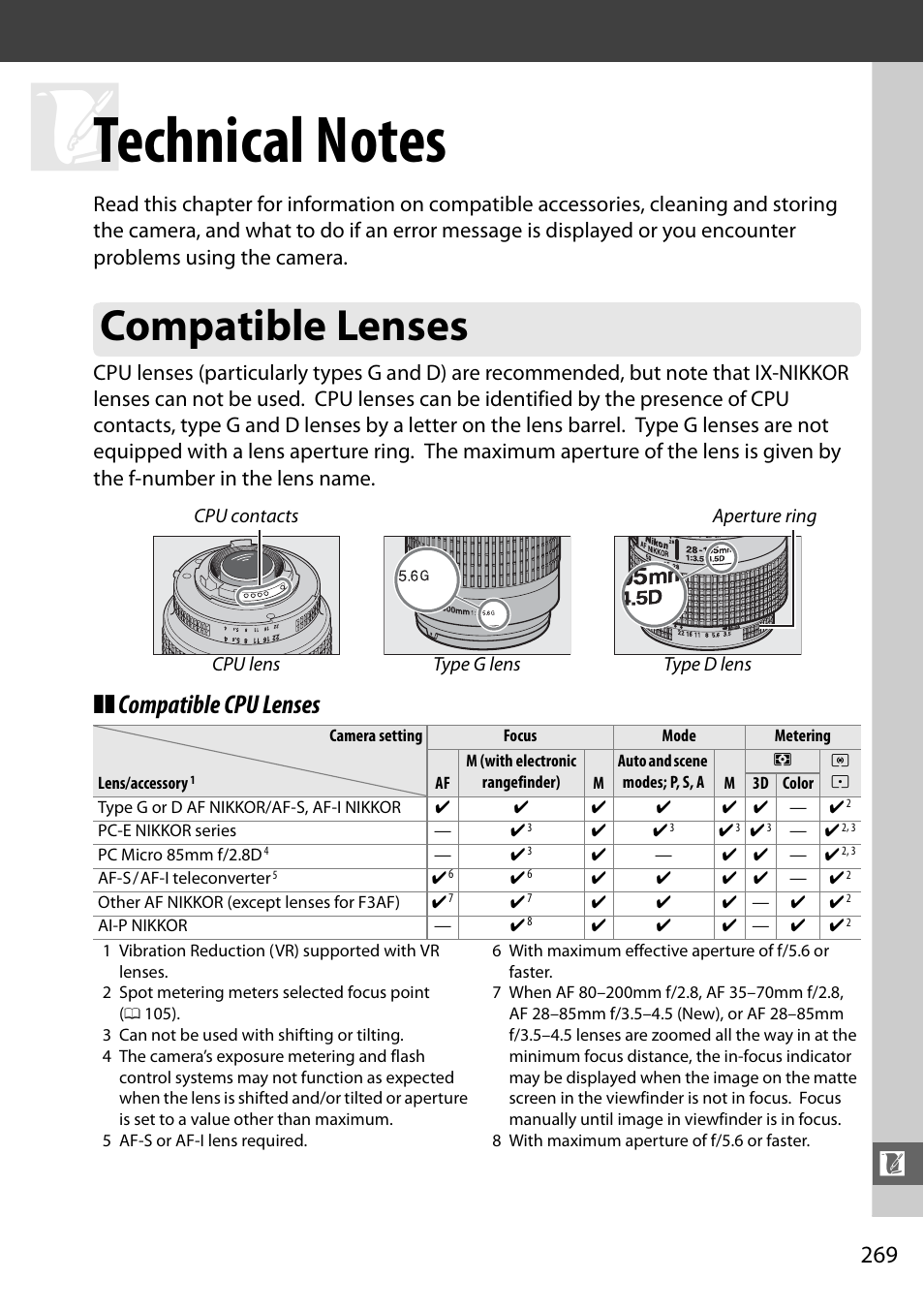 Technical notes, Compatible lenses, Compatible cpu lenses | Nikon D7000 User Manual | Page 289 / 348