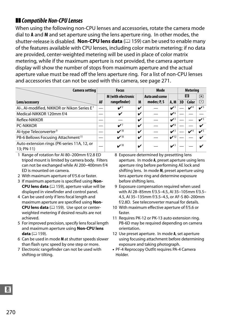 Compatible non-cpu lenses | Nikon D7000 User Manual | Page 290 / 348