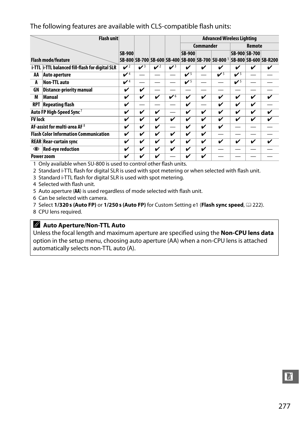 Nikon D7000 User Manual | Page 297 / 348