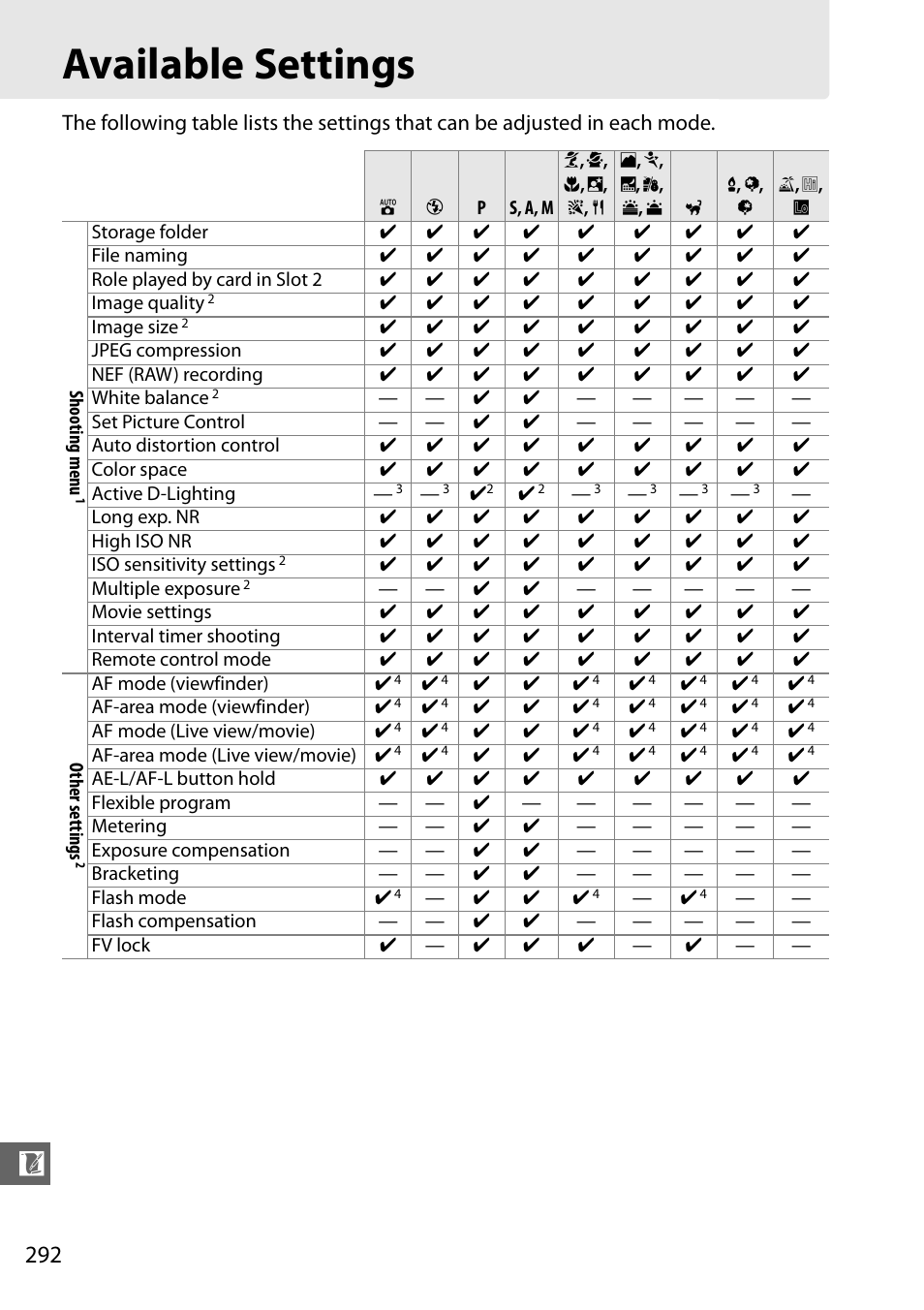 Available settings | Nikon D7000 User Manual | Page 312 / 348