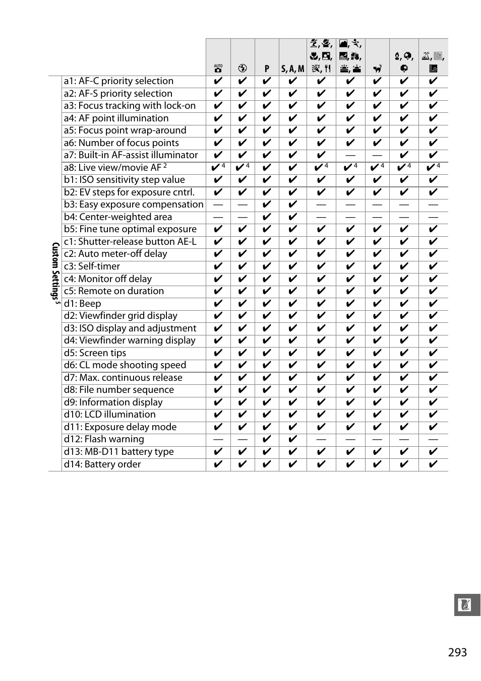 Nikon D7000 User Manual | Page 313 / 348