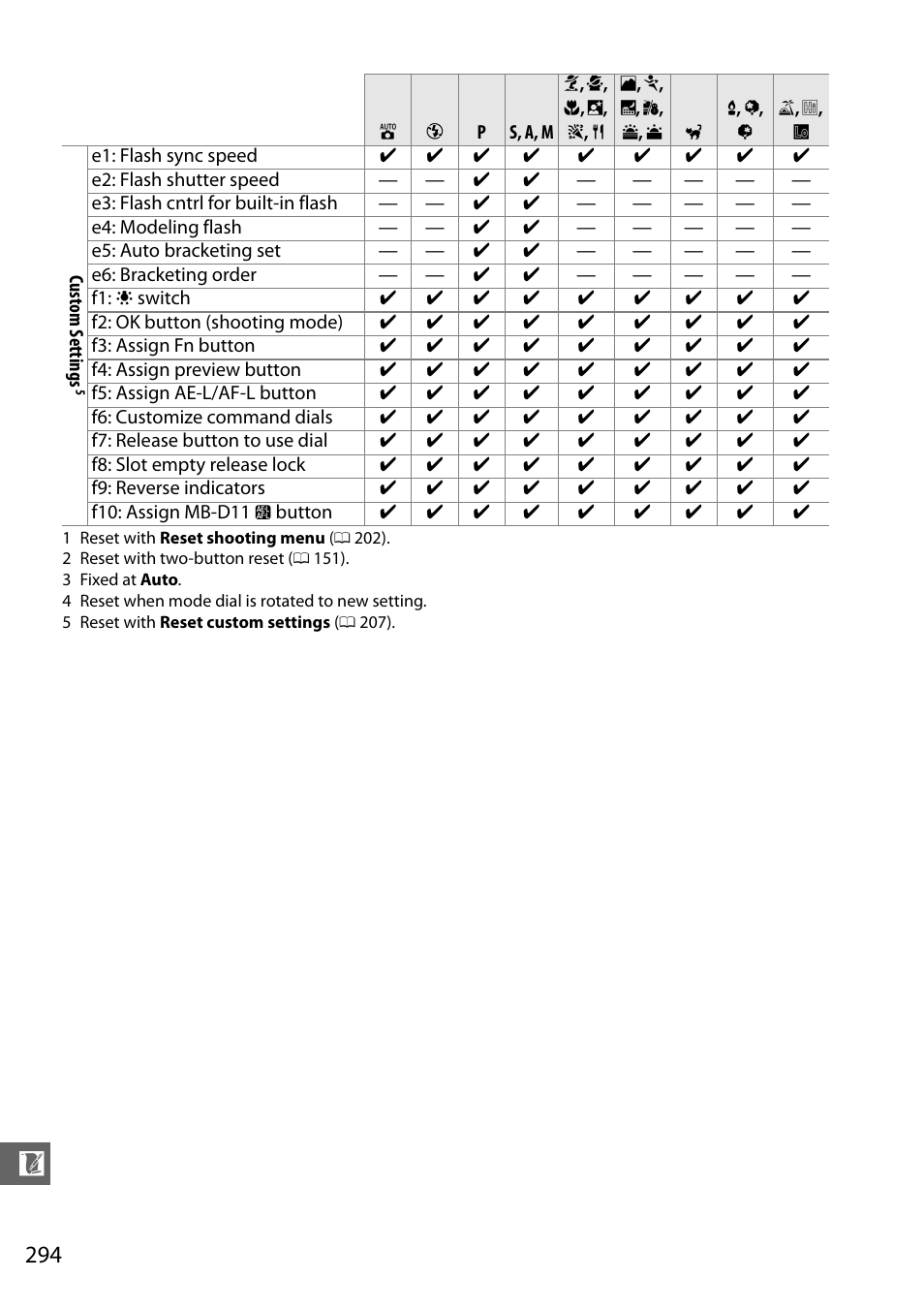 Nikon D7000 User Manual | Page 314 / 348