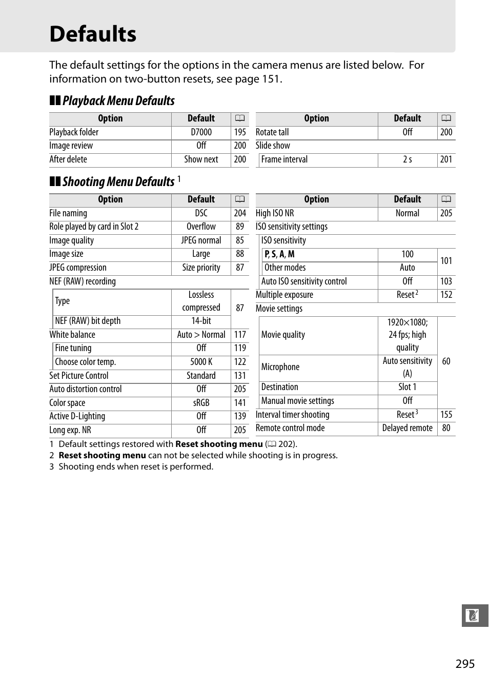 Defaults, Playback menu defaults ❚❚ shooting menu defaults | Nikon D7000 User Manual | Page 315 / 348