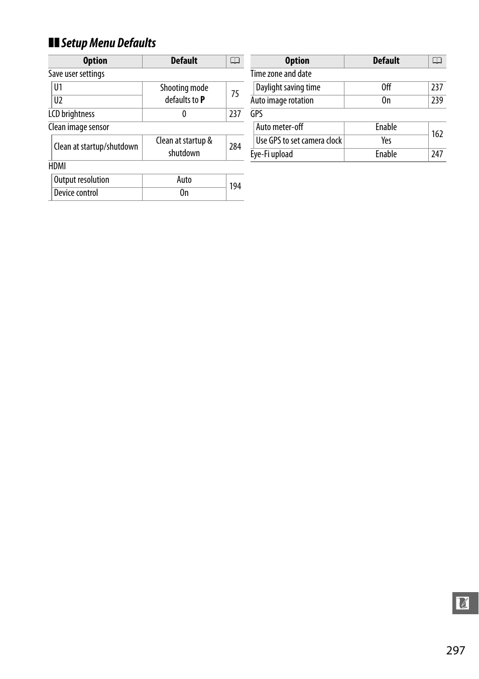 Setup menu defaults | Nikon D7000 User Manual | Page 317 / 348