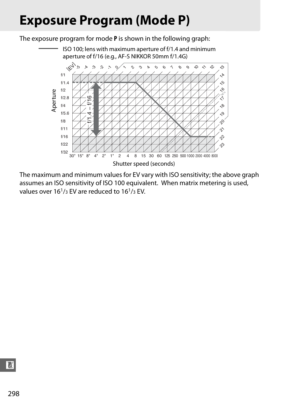 Exposure program (mode p), Ev are reduced to 16, F/1.4 − f/16 | Nikon D7000 User Manual | Page 318 / 348