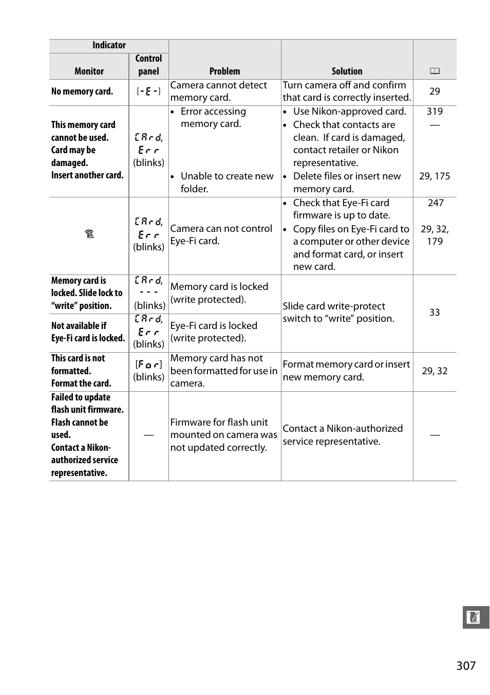 Nikon D7000 User Manual | Page 327 / 348