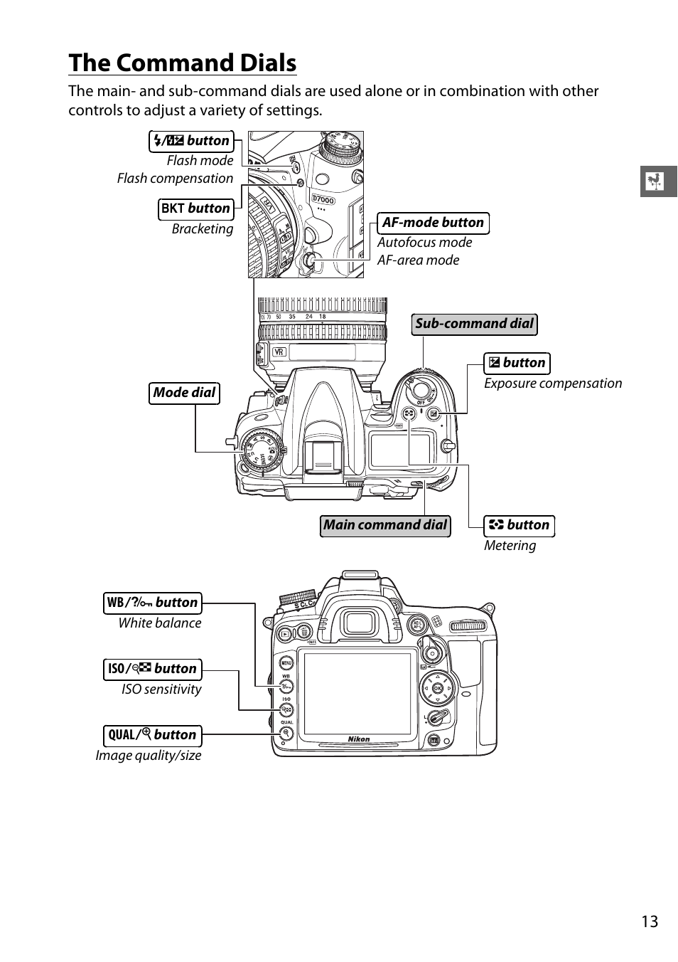 The command dials | Nikon D7000 User Manual | Page 33 / 348