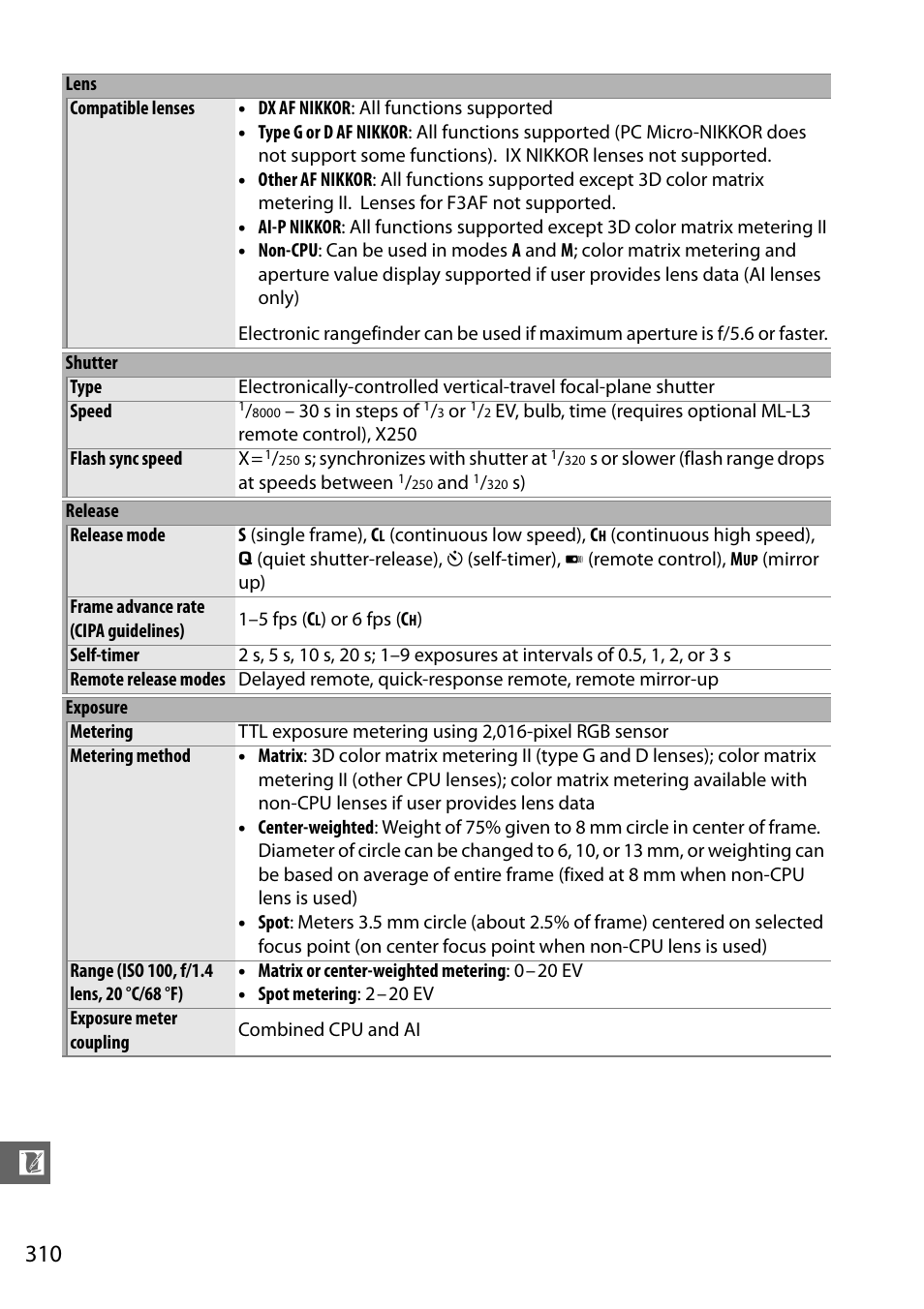 Nikon D7000 User Manual | Page 330 / 348