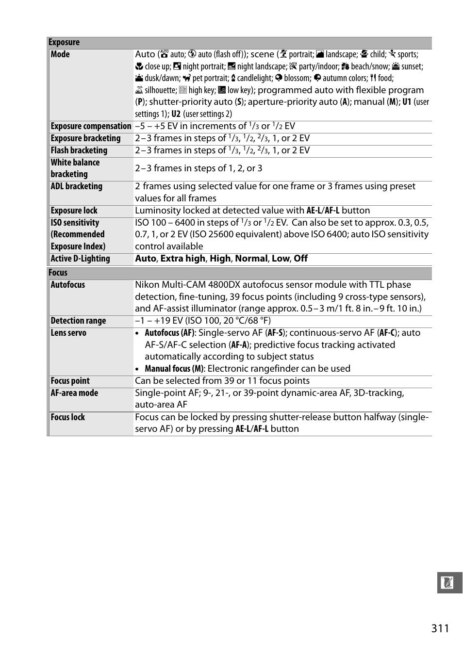 Nikon D7000 User Manual | Page 331 / 348