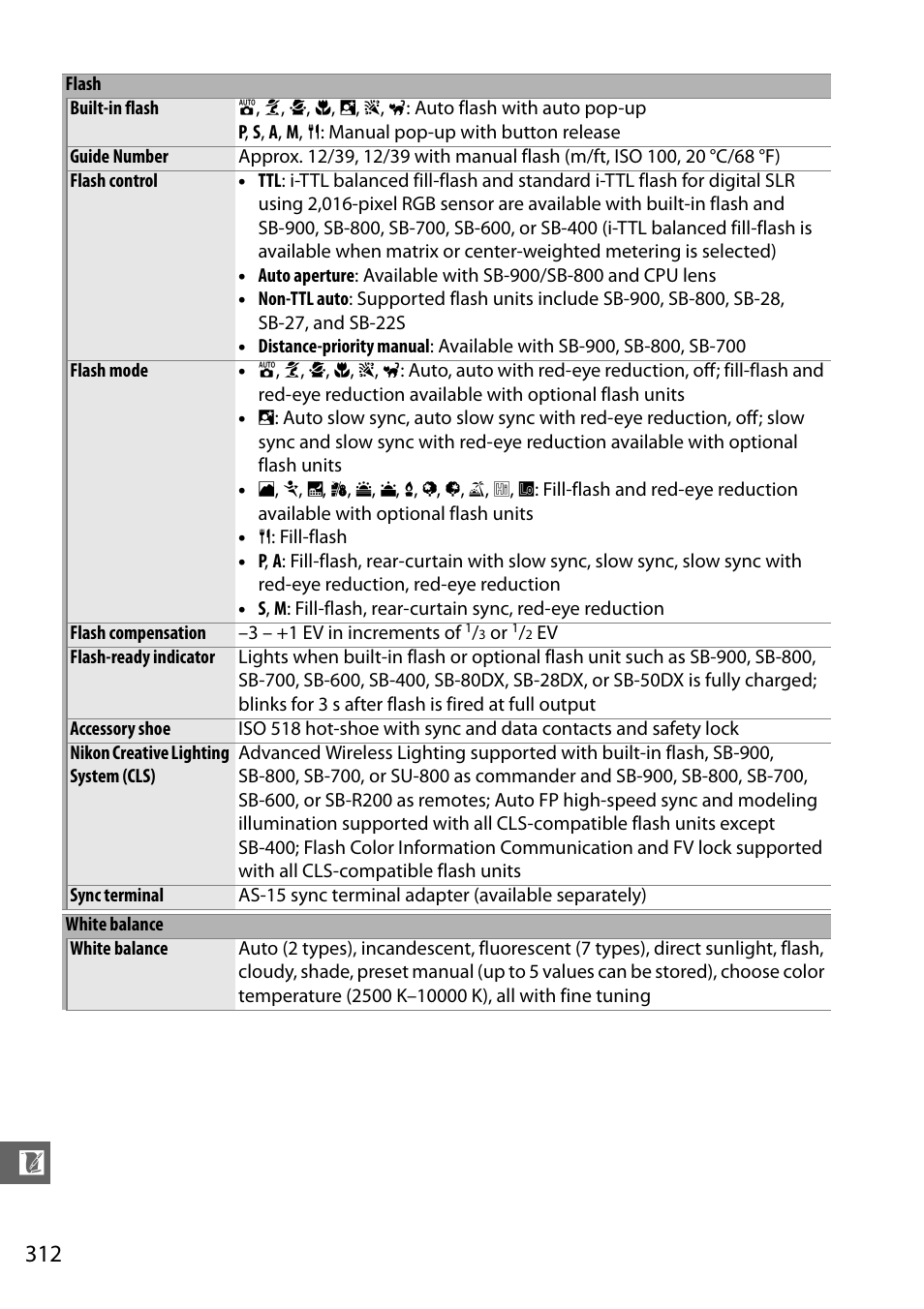 Nikon D7000 User Manual | Page 332 / 348