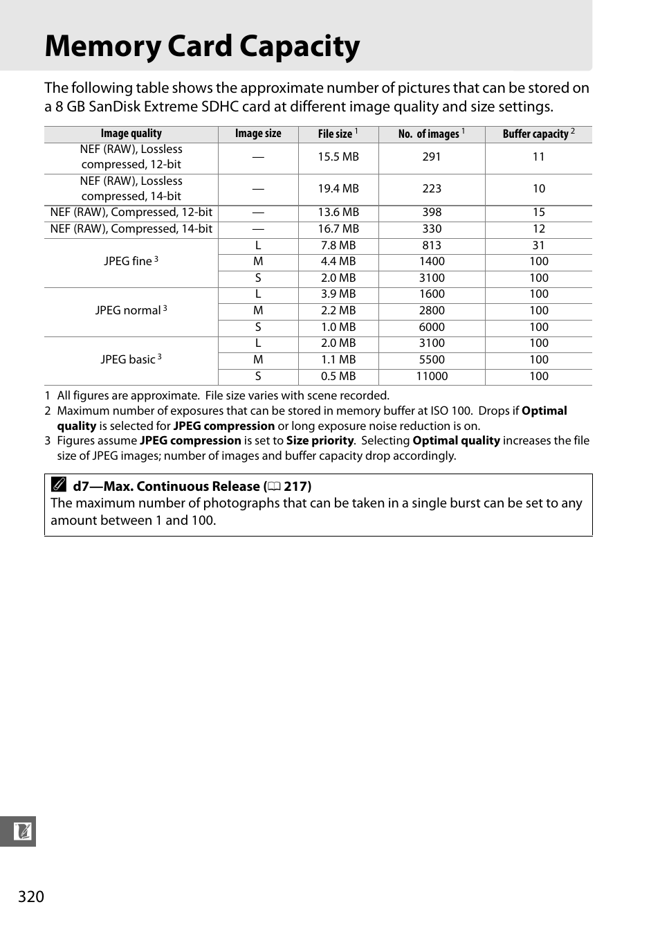 Memory card capacity | Nikon D7000 User Manual | Page 340 / 348