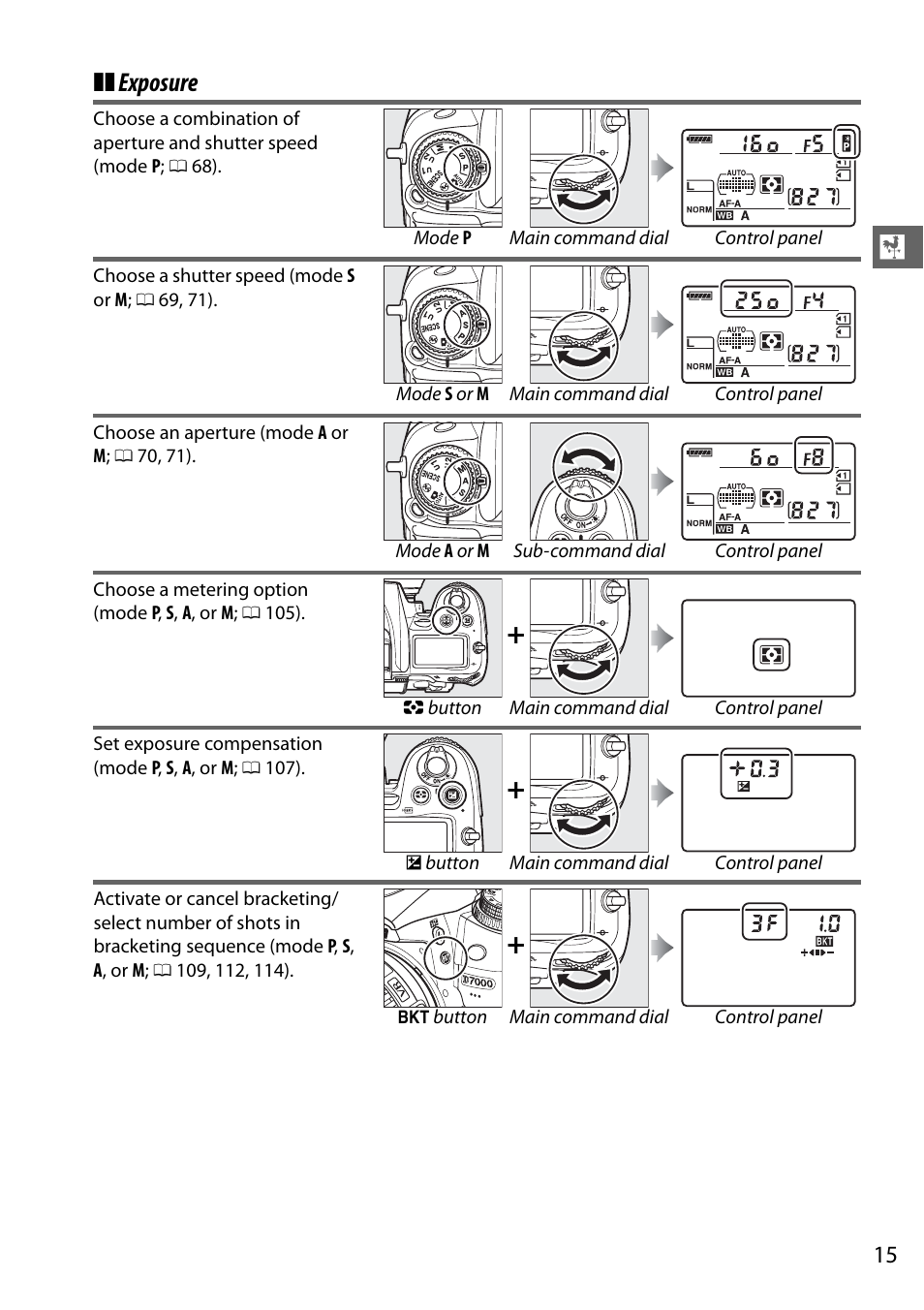 Exposure | Nikon D7000 User Manual | Page 35 / 348