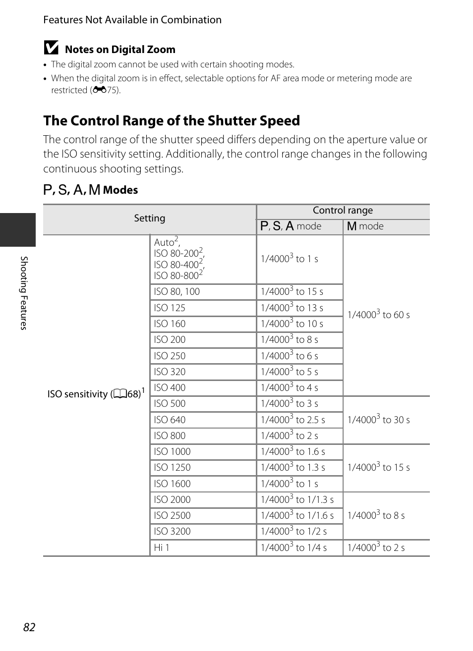 The control range of the shutter speed | Nikon P7700 User Manual | Page 100 / 156