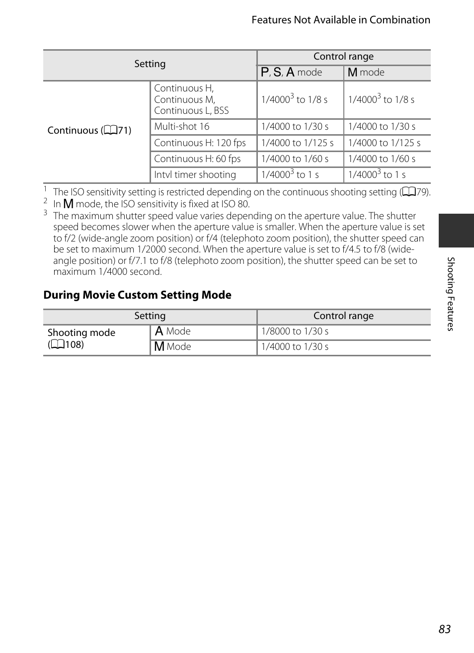 Nikon P7700 User Manual | Page 101 / 156