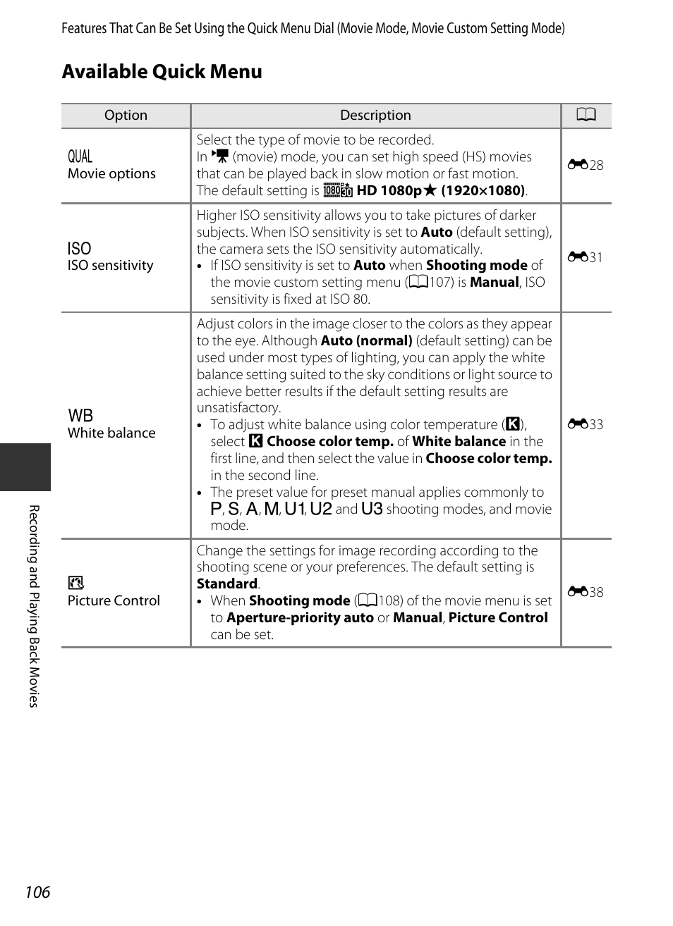 Available quick menu | Nikon P7700 User Manual | Page 124 / 156