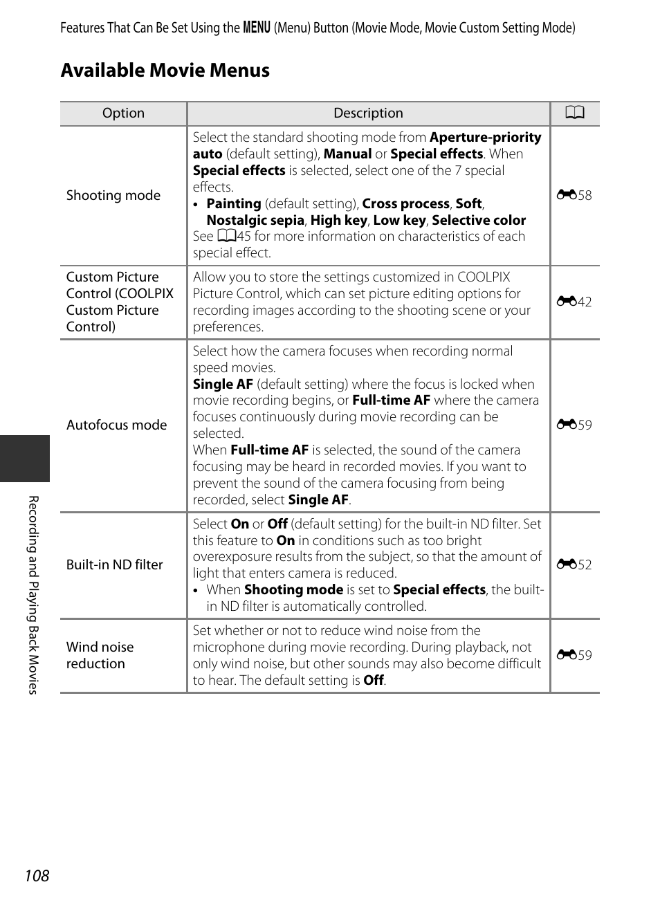 Available movie menus | Nikon P7700 User Manual | Page 126 / 156