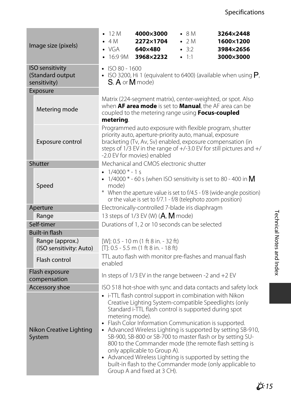 F 15 | Nikon P7700 User Manual | Page 147 / 156