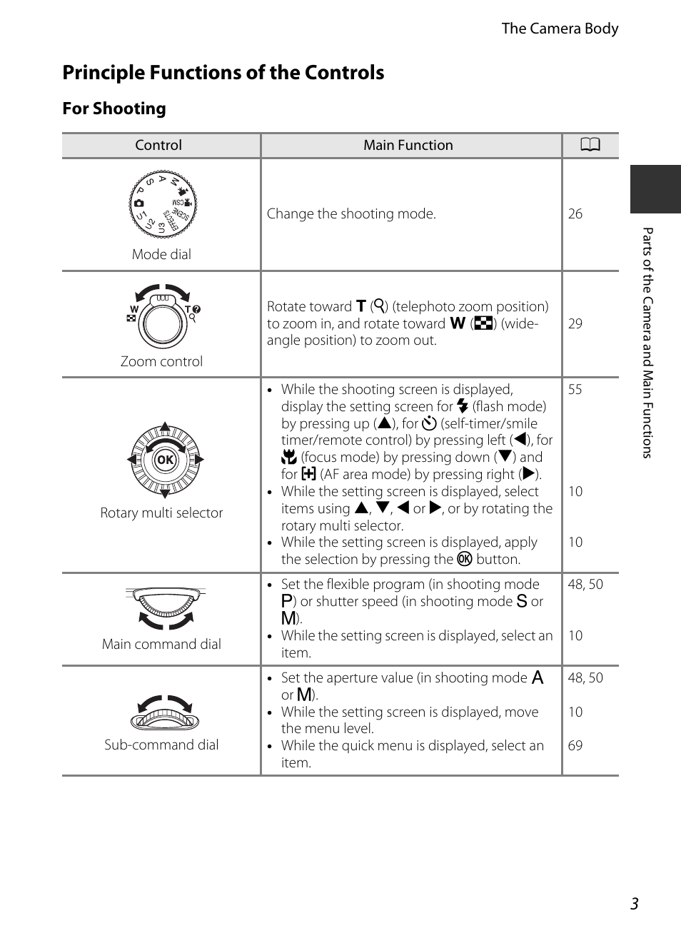 Principle functions of the controls, For shooting | Nikon P7700 User Manual | Page 21 / 156