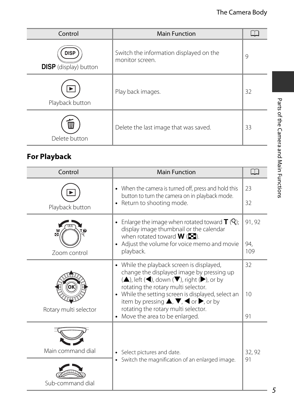 For playback | Nikon P7700 User Manual | Page 23 / 156