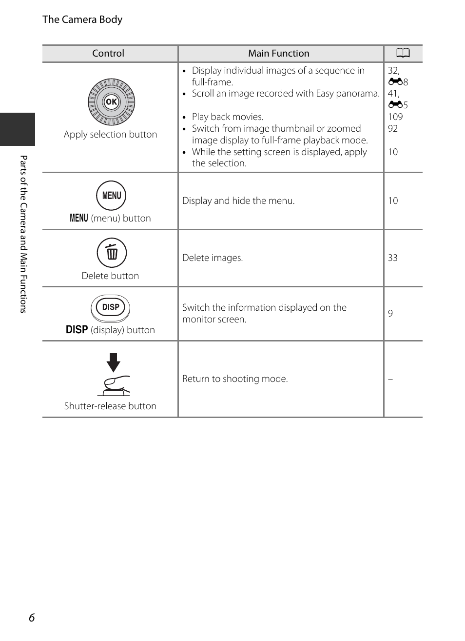 Nikon P7700 User Manual | Page 24 / 156