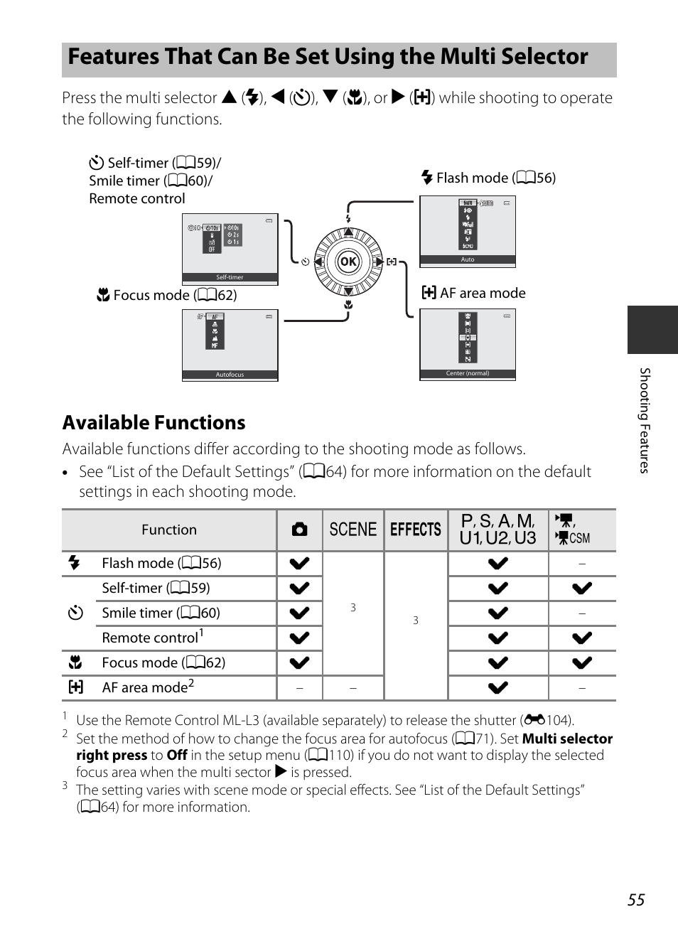 Features that can be set using the multi selector, Available functions | Nikon P7700 User Manual | Page 73 / 156