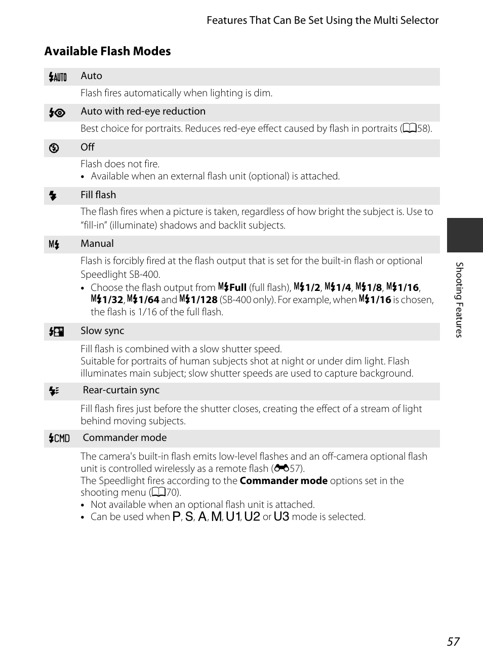 Available flash modes | Nikon P7700 User Manual | Page 75 / 156