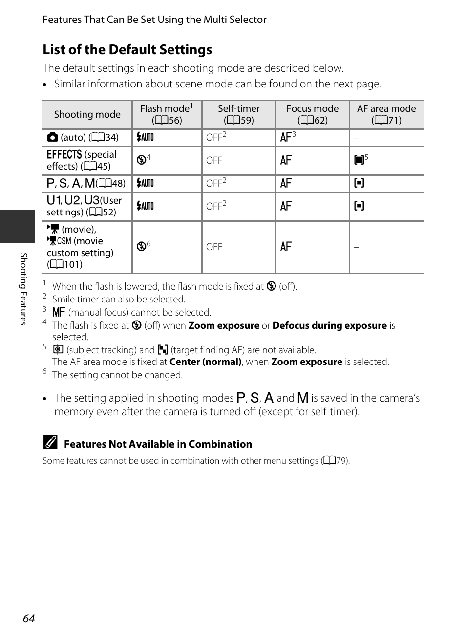 List of the default settings | Nikon P7700 User Manual | Page 82 / 156