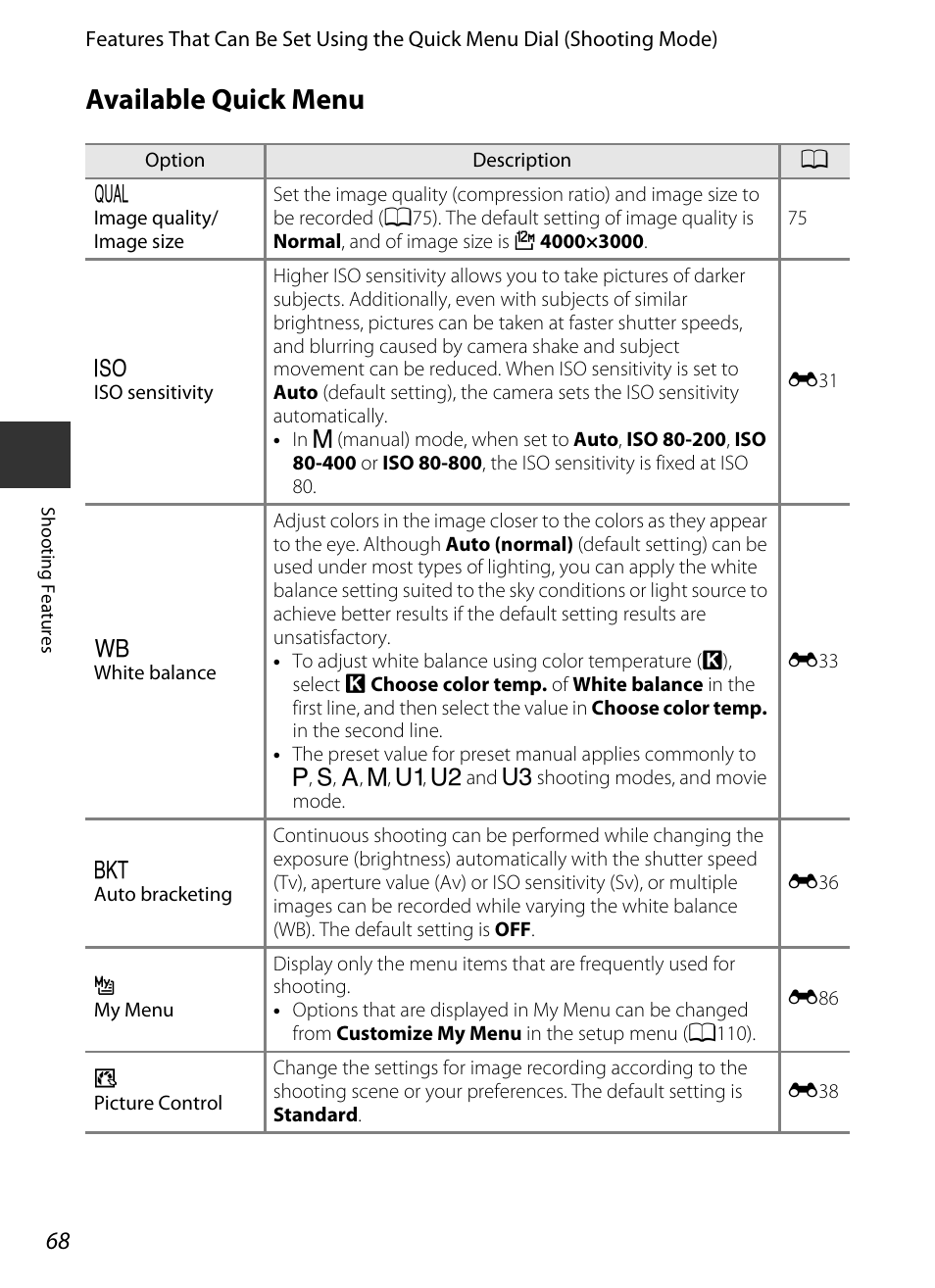 Available quick menu | Nikon P7700 User Manual | Page 86 / 156