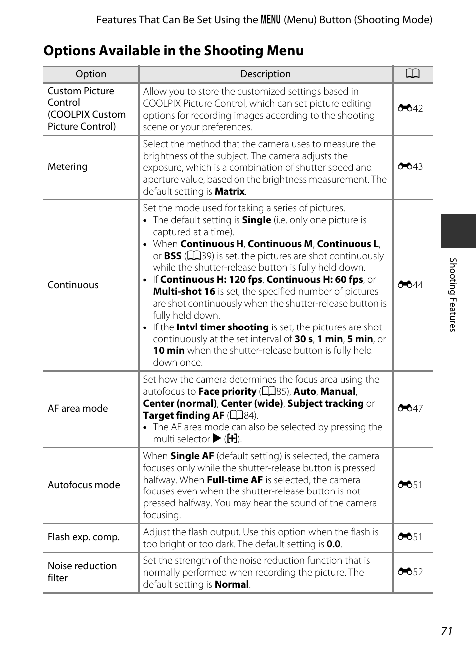 Options available in the shooting menu | Nikon P7700 User Manual | Page 89 / 156