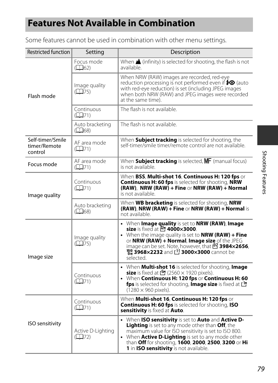 Features not available in combination | Nikon P7700 User Manual | Page 97 / 156