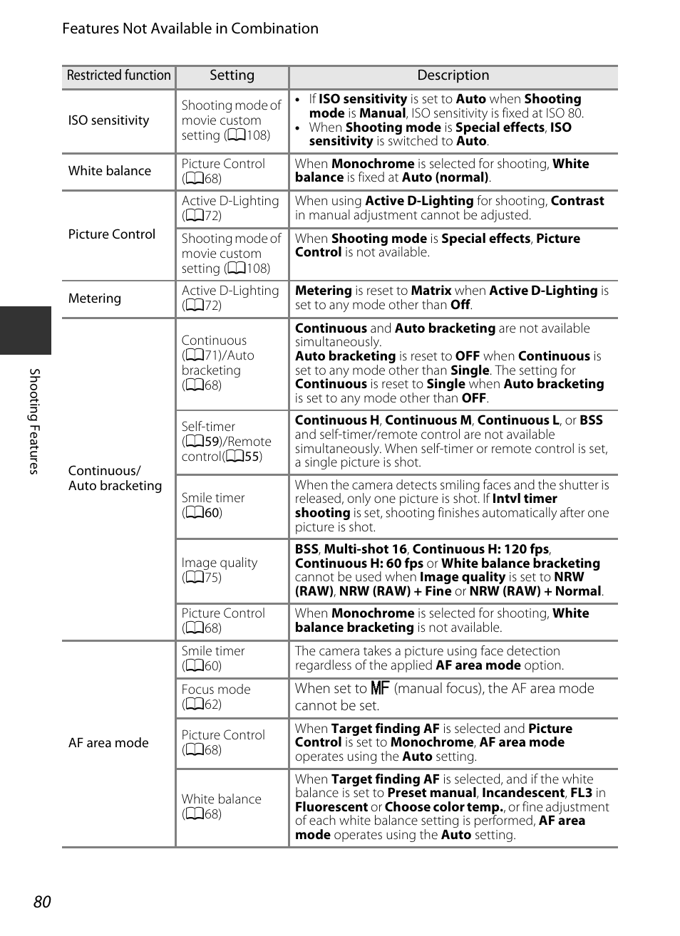 Nikon P7700 User Manual | Page 98 / 156