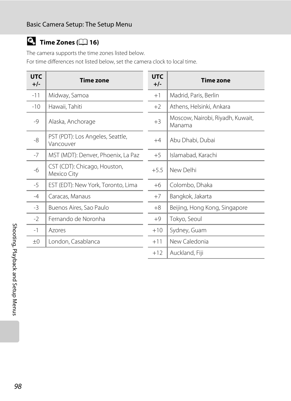 Nikon L100 User Manual | Page 110 / 148