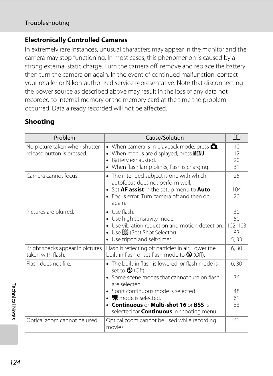 Shooting | Nikon L100 User Manual | Page 136 / 148