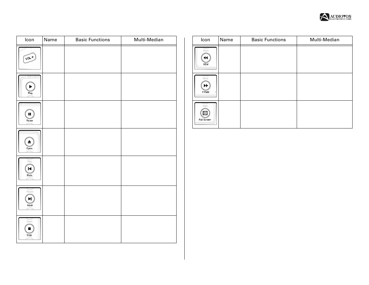 Audiovox AVDINPC User Manual | Page 11 / 32