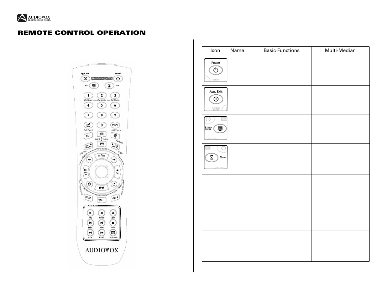 Remote control operation | Audiovox AVDINPC User Manual | Page 8 / 32