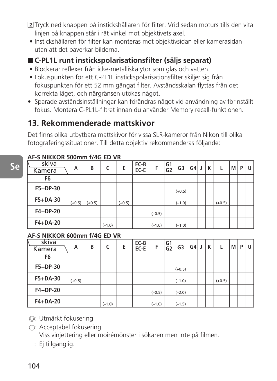 Rekommenderade mattskivor | Nikon AF-S VR 500mm f-4G ED - AF-S VR 600mm f-4G ED User Manual | Page 104 / 224