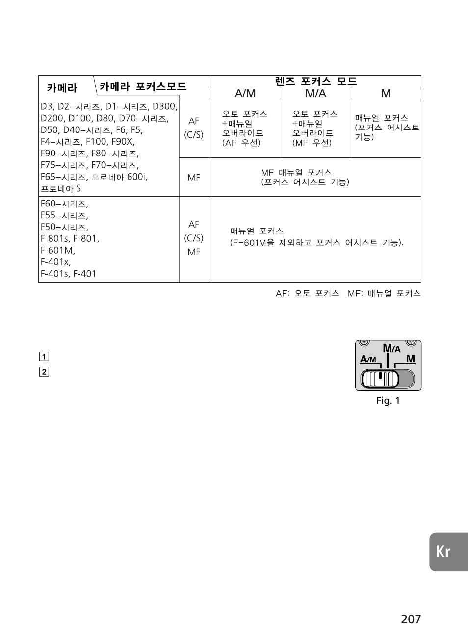 Nikon AF-S VR 500mm f-4G ED - AF-S VR 600mm f-4G ED User Manual | Page 207 / 224
