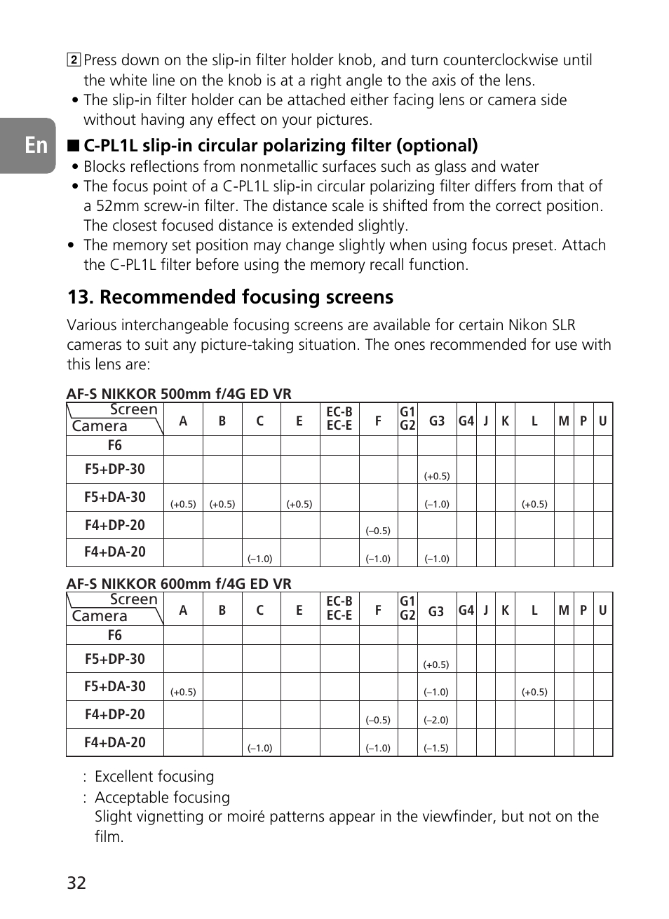 Recommended focusing screens | Nikon AF-S VR 500mm f-4G ED - AF-S VR 600mm f-4G ED User Manual | Page 32 / 224