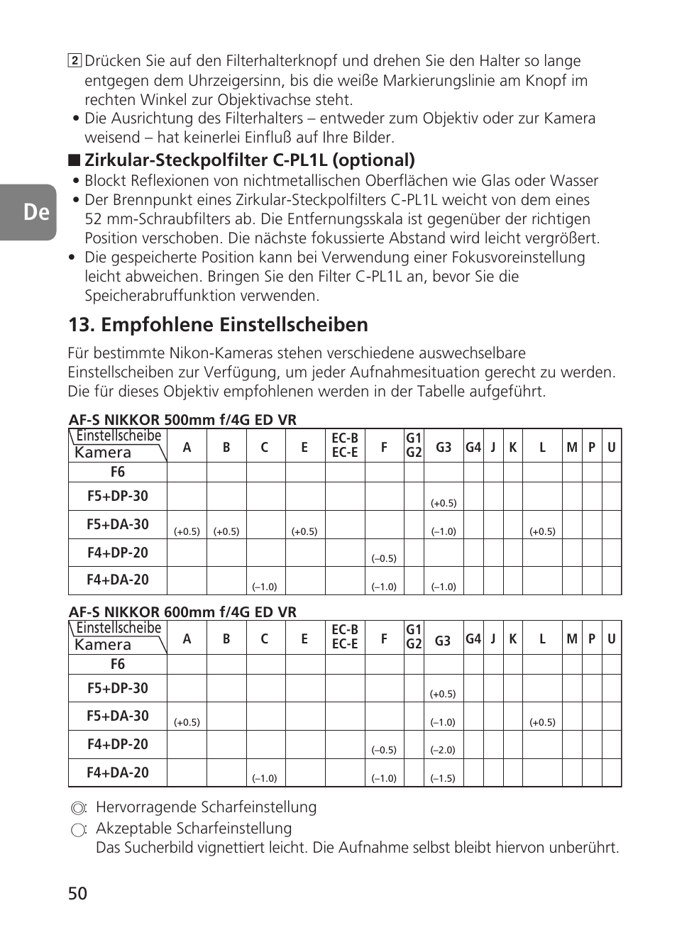 Empfohlene einstellscheiben, Zirkular-steckpolfilter c-pl1l (optional) | Nikon AF-S VR 500mm f-4G ED - AF-S VR 600mm f-4G ED User Manual | Page 50 / 224
