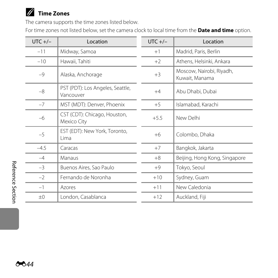 Nikon L25 - L26 User Manual | Page 152 / 204