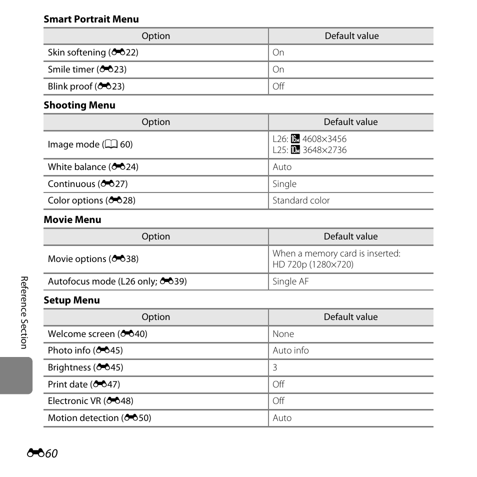 Nikon L25 - L26 User Manual | Page 168 / 204