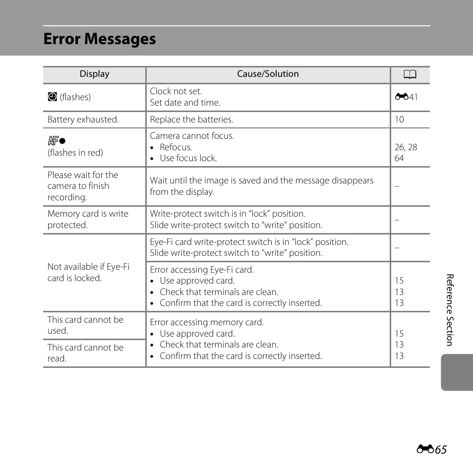 Error messages | Nikon L25 - L26 User Manual | Page 173 / 204