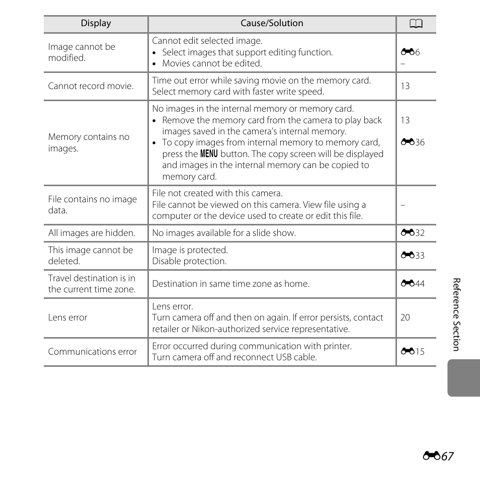 Nikon L25 - L26 User Manual | Page 175 / 204