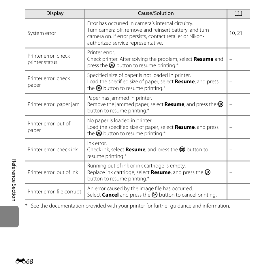 Nikon L25 - L26 User Manual | Page 176 / 204