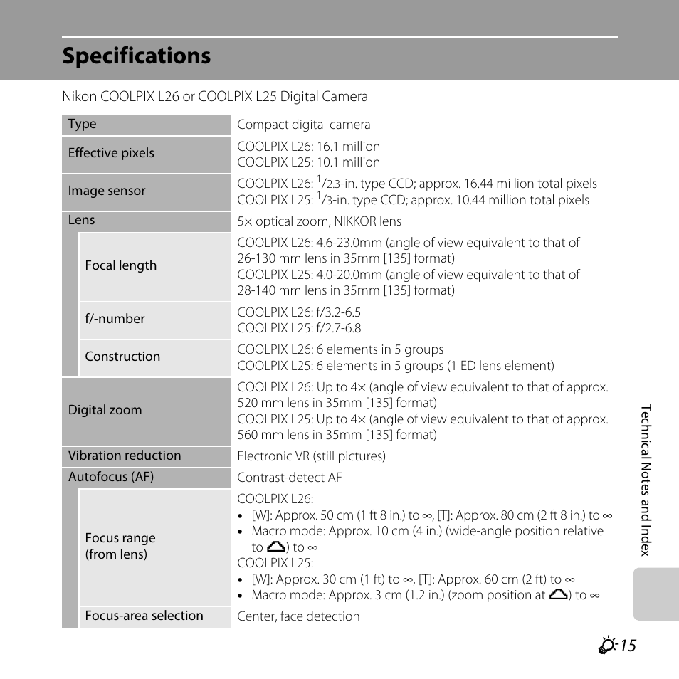 Specifications, F 15 | Nikon L25 - L26 User Manual | Page 191 / 204