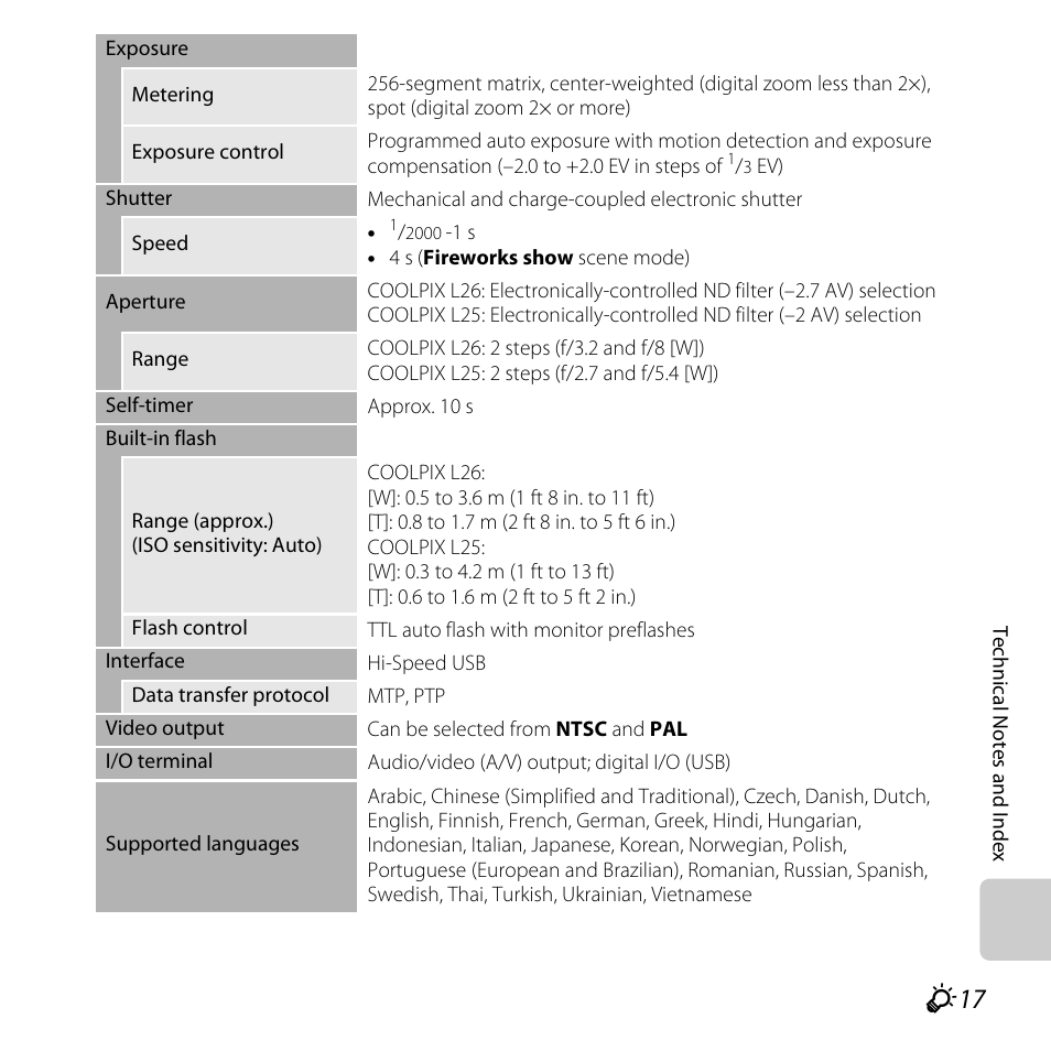 Nikon L25 - L26 User Manual | Page 193 / 204