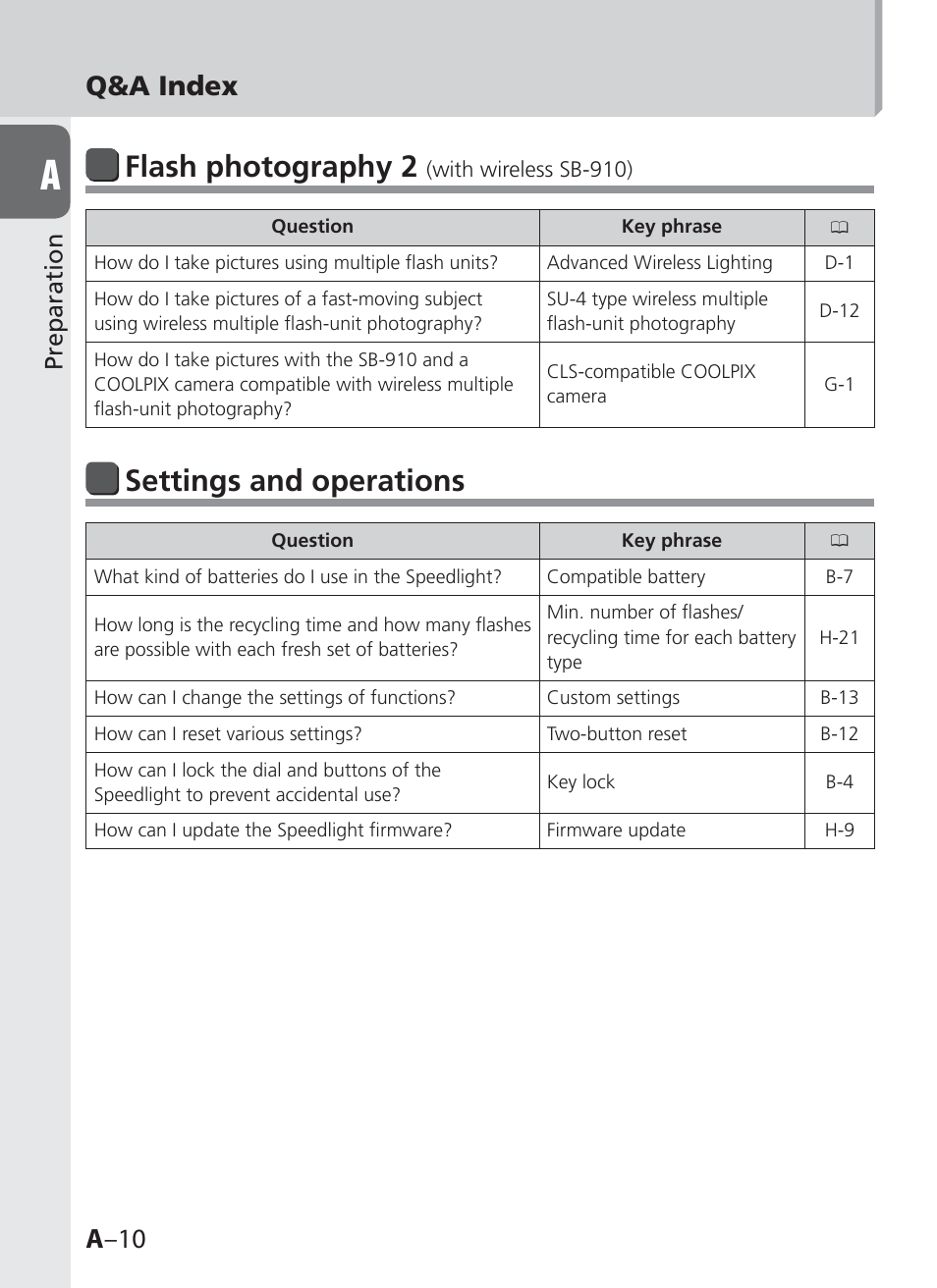 Flash photography 2, Settings and operations, A –10 q&a index | Preparation | Nikon SB-910 User Manual | Page 10 / 136